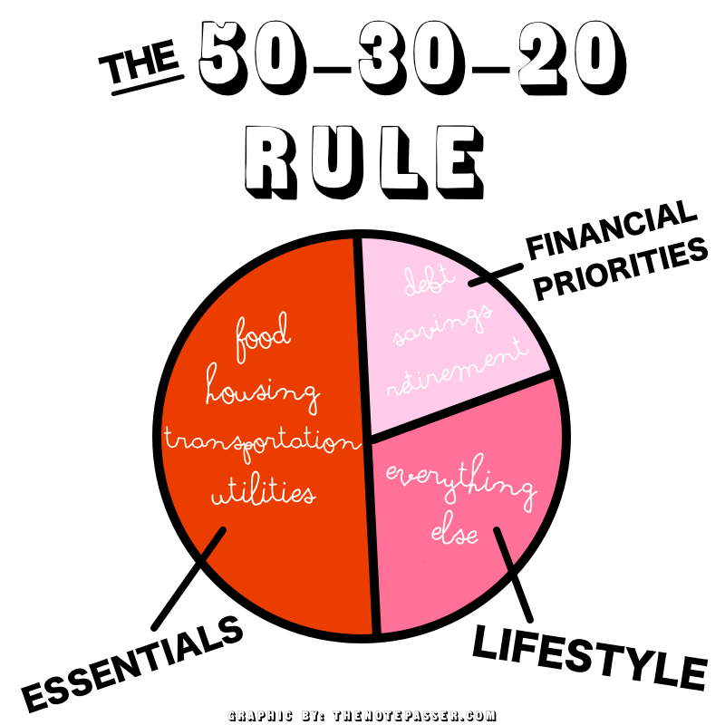 The+50-30-20+Rule+or-+How+I+Learned+to+Stop+Worrying+and+Love+the+Budget+-+thenotepasser