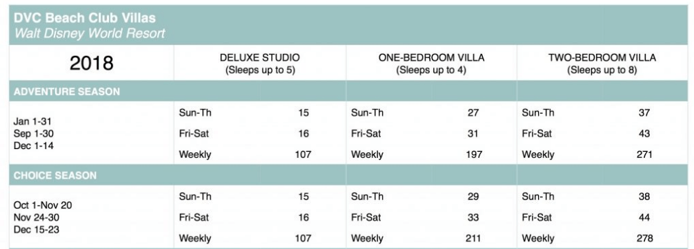 Disney Vacation Club Points Chart 2014