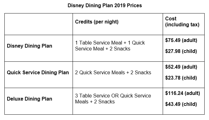 Is the disney dining plan worth it? - 2019 plan prices