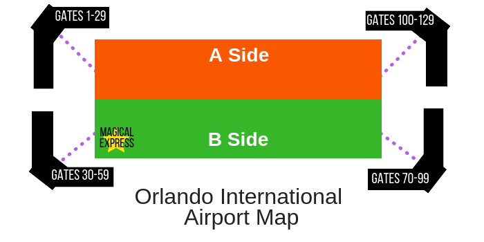 Map of Orlando Airport with Magical Express location
