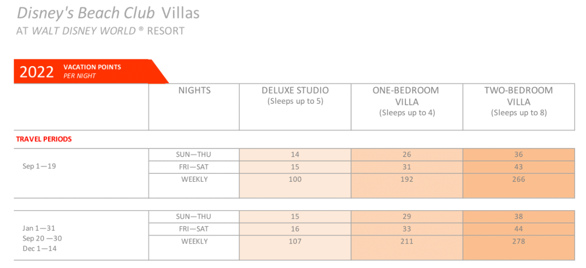 rent points dvc chart for beach club villas