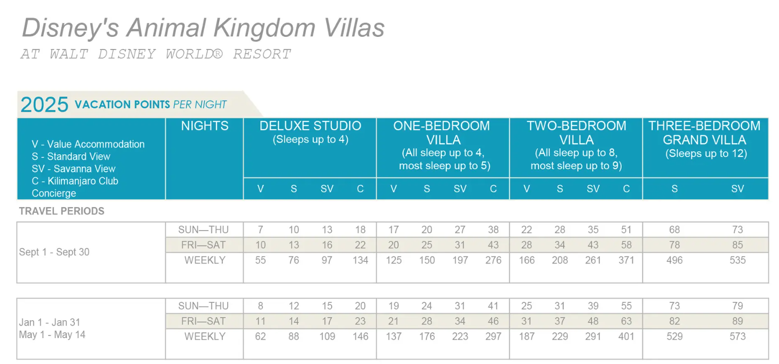 dvc point chart 2025 to rent disney timeshare points